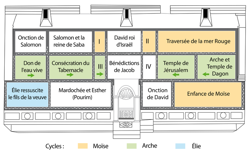 Identification of the west wall frescoes in Dura Europos synagogue, showing a broad variety of scenes from   traditional Jewish scriptures.