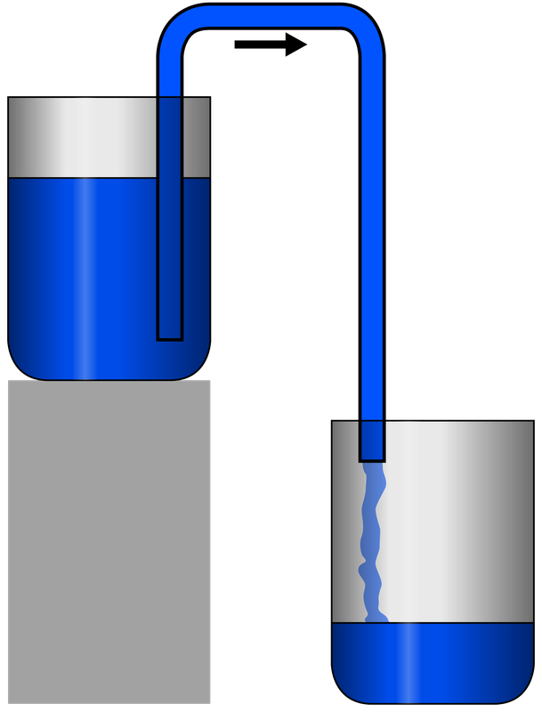 Siphon principle.