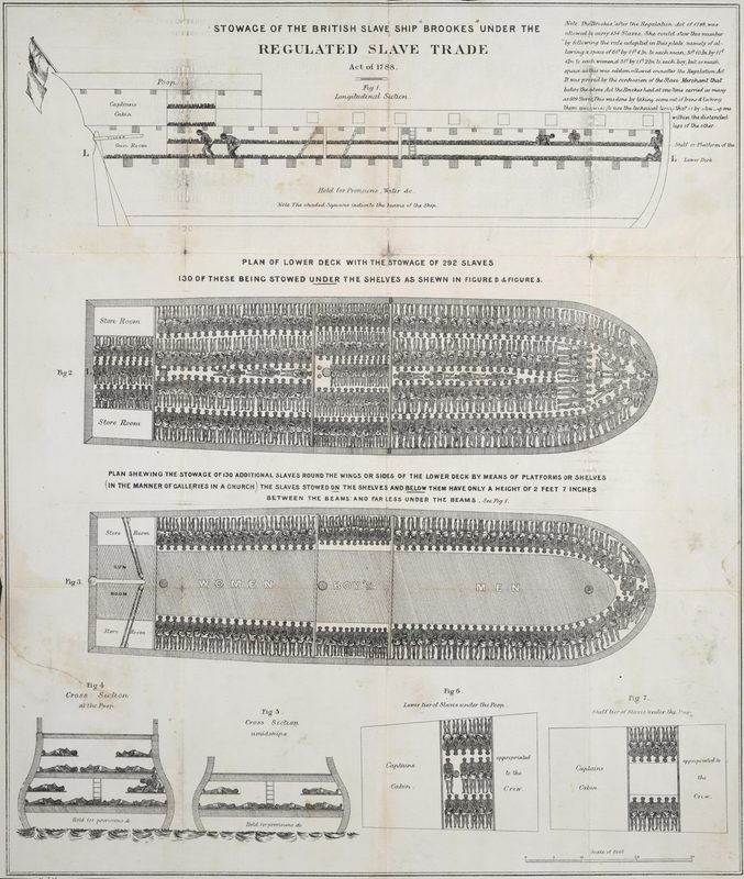 A plan of the British slave ship Brookes, showing how 454 slaves were accommodated on board after the Slave Trade Act 1788.