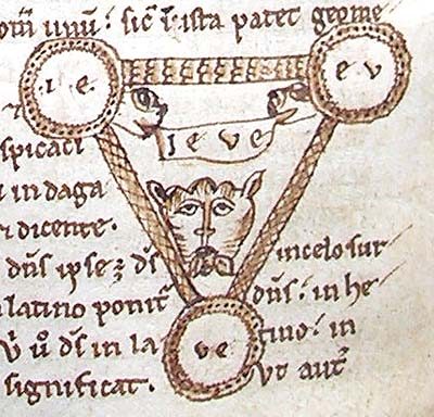 Petrus Alfonsi's early 12th-century Tetragrammaton-Trinity diagram, a probable precursor to the Shield of the Trinity.