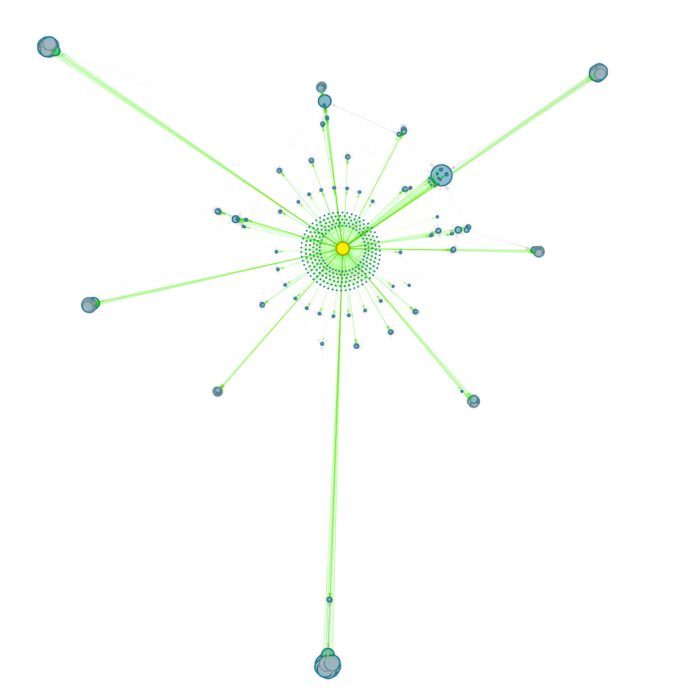 Example of a graph generated by the script, showing the local connections around a note, where I've listed all my favorite Science Fiction movies.