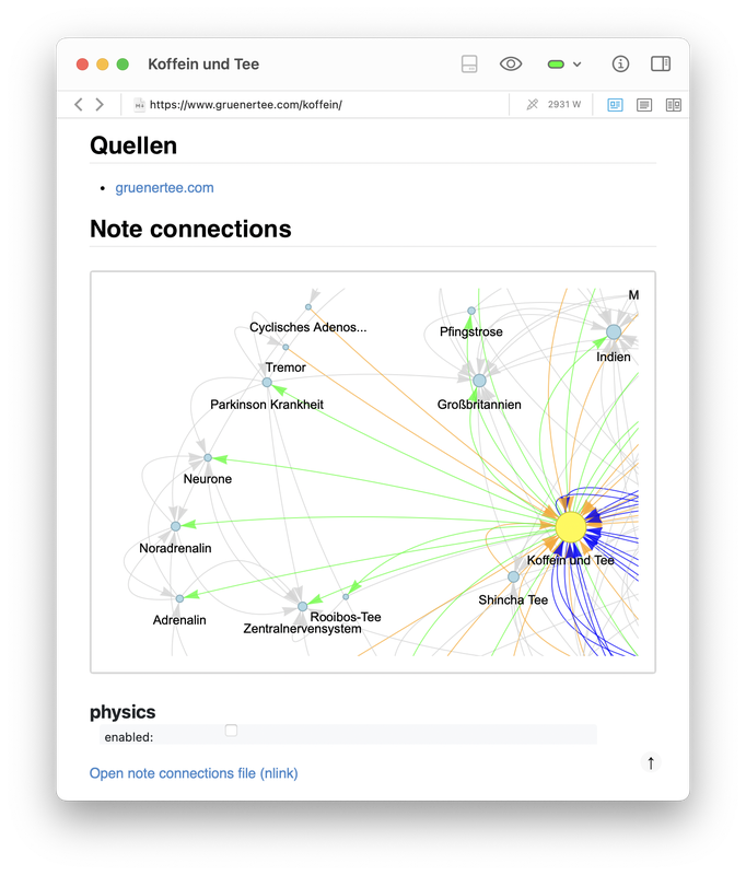 Zoomed-in views of the generated graph for the Koffein und Tee note, showing distinct clusters.