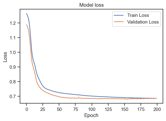 Model loss for the training and validation set with more layers. img