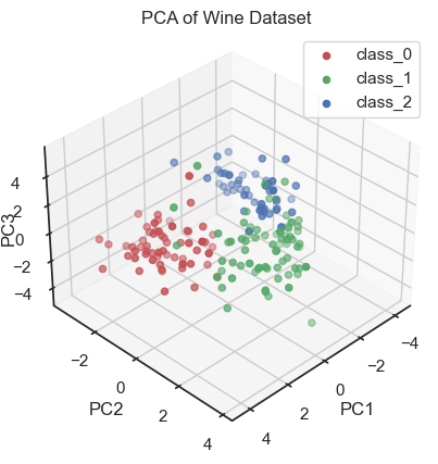 PCs with the original Wine classes.