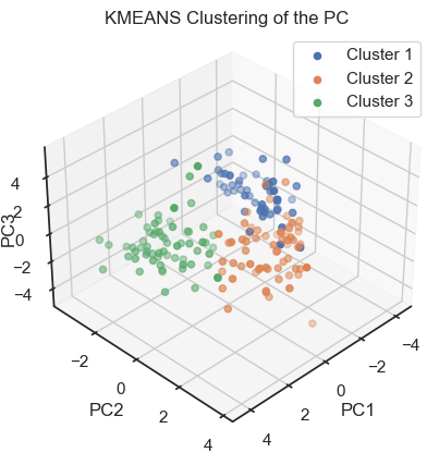 Kmeans clustering of the PCs.
