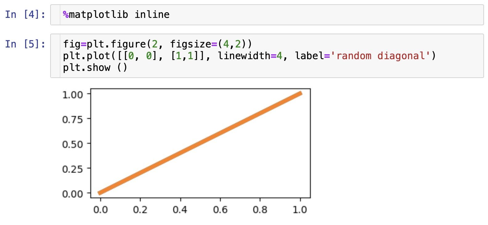 Re-enabled static plots via the %matplotlib inline command. img