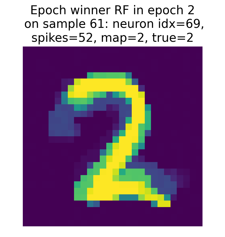 Receptive field of the winner neuron in epoch 2 for sample 61.