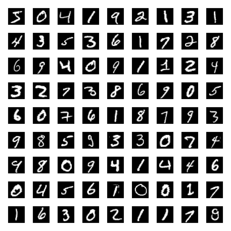 MNIST dataset.