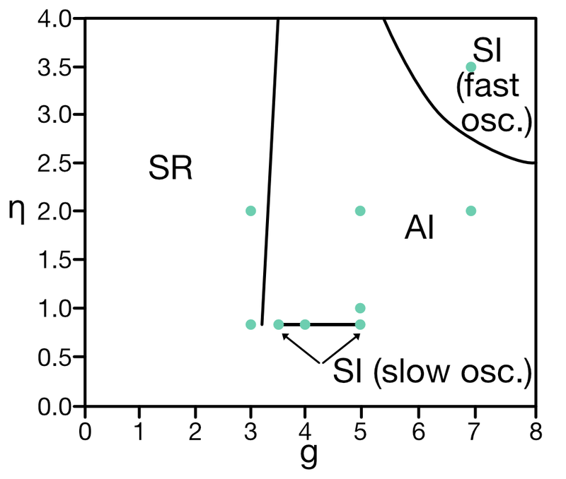 Figure 7 from Brunel (2000).