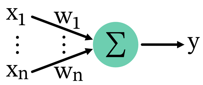 Connectivity scheme.