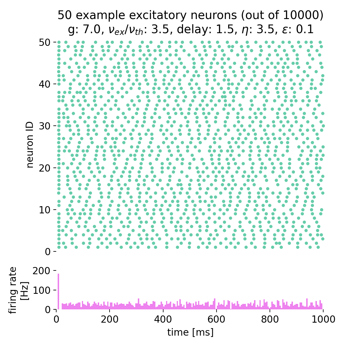 Spike Raster Simple Brunel network: A comprehensive framework for studying neural network ...