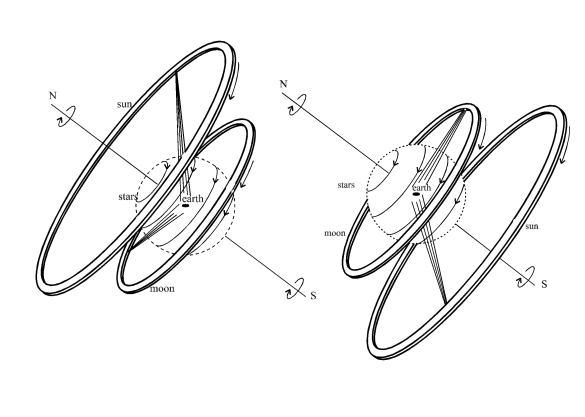 Illustration of Anaximander's models of the universe.