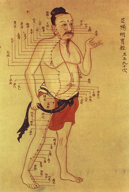 Old Chinese medical chart on acupuncture meridians.