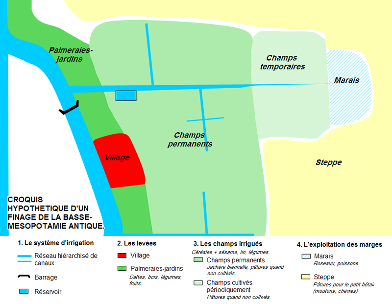 Hypothetical plan of a village's hinterland in ancient lower Mesopotamia.
