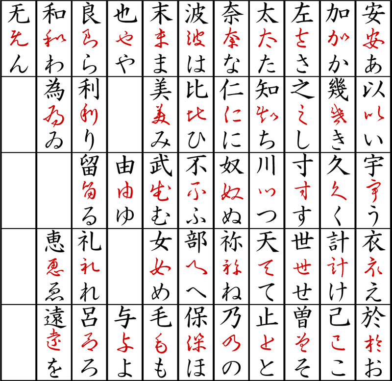 Derivation of hiragana from Chinese characters.