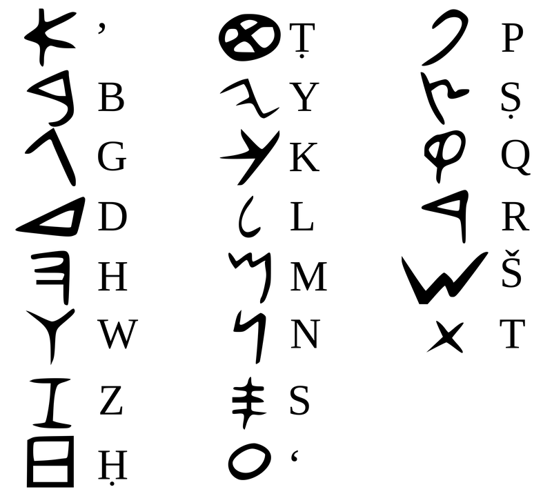 The Phoenician alphabet similar to that used on the Mesha Stele.
