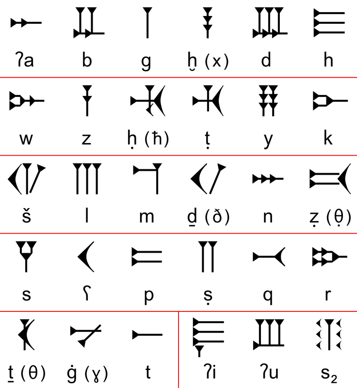 The Ugaritic alphabet.