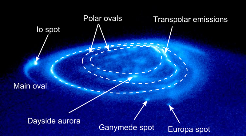 Jupiter's aurorae in November 1998. The image made by HST. The main auroral oval and polar ovals are marked with dash lines. Satellite spots and other features are also shown. Based on Palier, Laurent (2001).