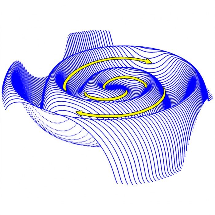 Illustration of the Parker spiral structure of the solar magnetic field in the ecliptic plane, caused by the interaction between the radially outward solar wind and the Sun's rotation.