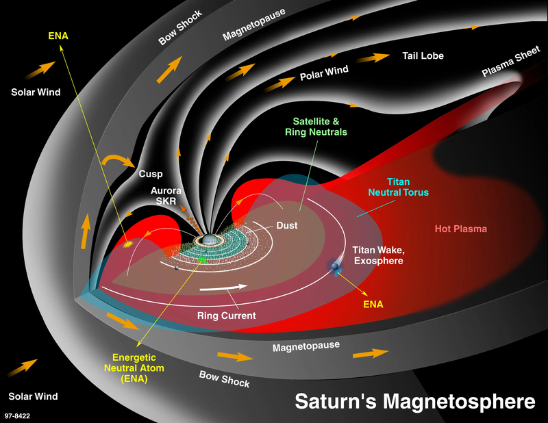 Sketch of Saturn's magnetosphere.