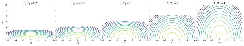 Velocity-space structure of bi-Maxwellian distributions.