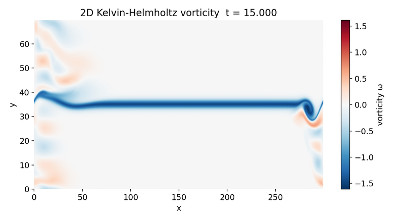 Early-stage deformation of the shear layer during linear Kelvin–Helmholtz growth.