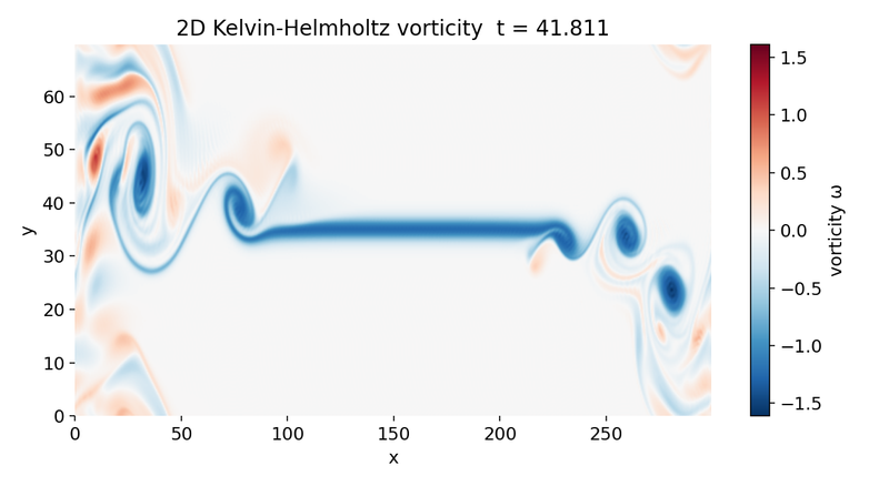 Fully developed Kelvin–Helmholtz vortices and filament formation.