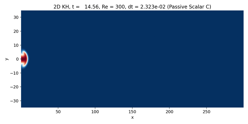 Passive scalar C at early time.