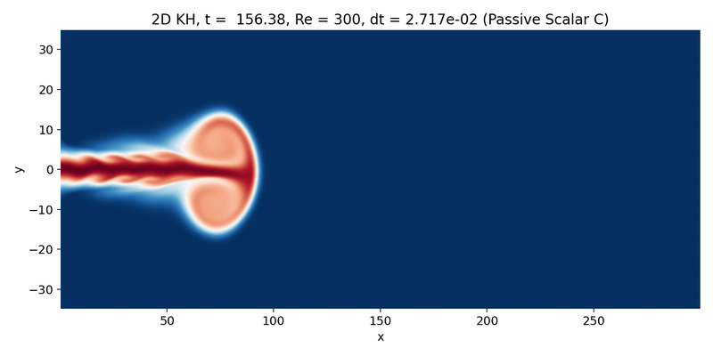 Passive scalar C at intermediate time.