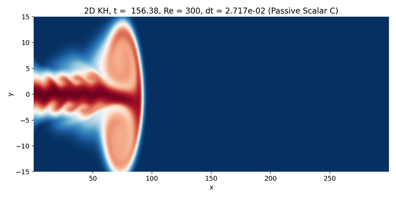 Passive scalar C near the end of the simulation.
