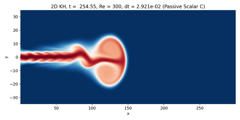 Passive scalar C as the jet transitions downstream.