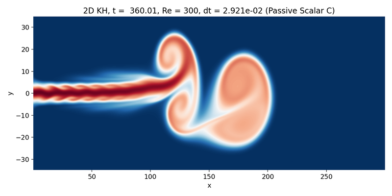 Passive scalar C as coherent structures appear downstream.