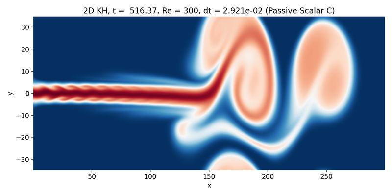 Passive scalar C in the late nonlinear regime.