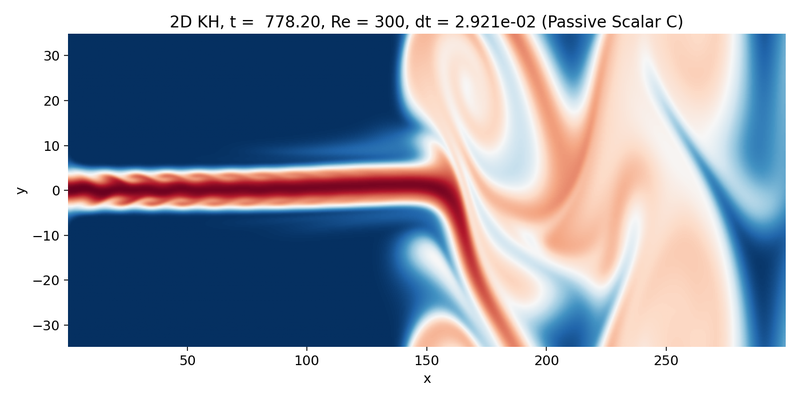 Passive scalar C near the end of the simulation.