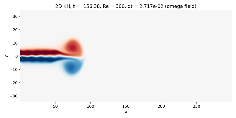 Vorticity omega at intermediate time.