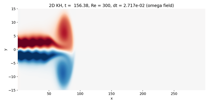 Vorticity omega near the end of the simulation.