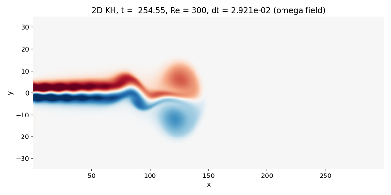 Vorticity omega as the jet transitions downstream.