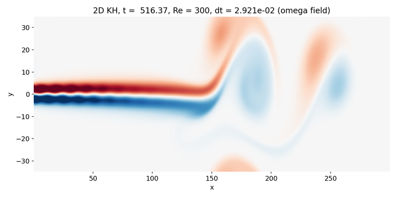 Vorticity omega in the late nonlinear regime.