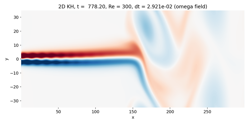 Vorticity omega near the end of the simulation.