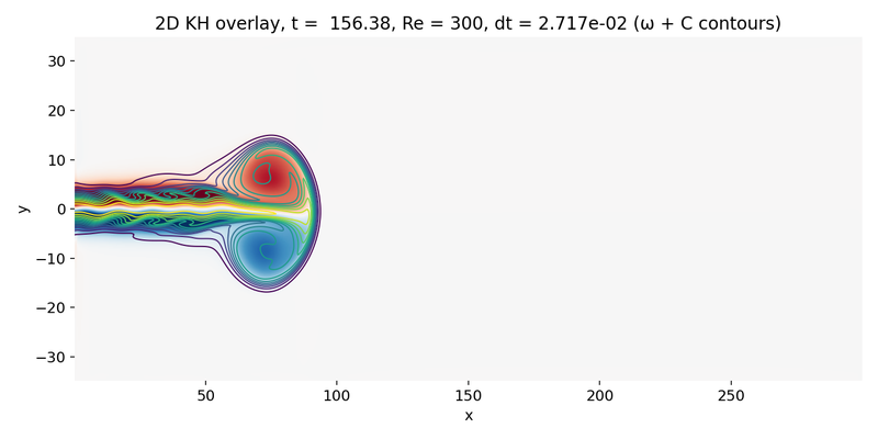 Overlay omega with C contours at intermediate time.