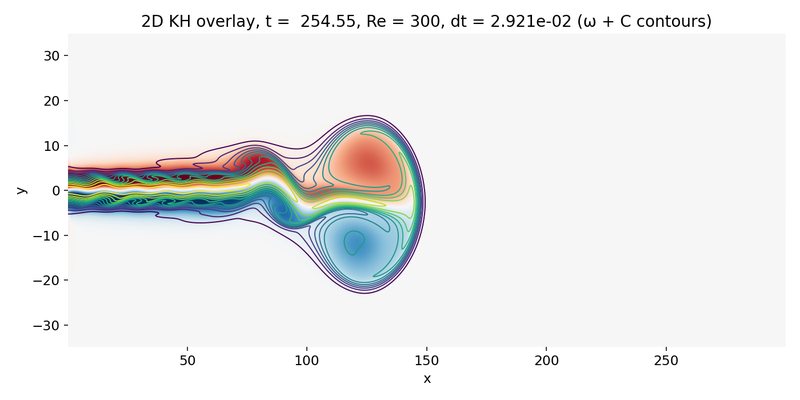 Overlay omega with C contours as the jet transitions downstream.