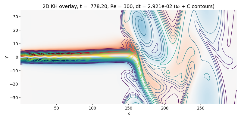 Overlay omega with C contours near the end of the simulation.