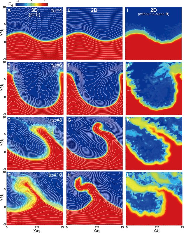 Figure 1 (panels a–l) from Nakamura et al. (2022) shows the time evolution of plasma mixing driven by the magnetopause Kelvin–Helmholtz instability.