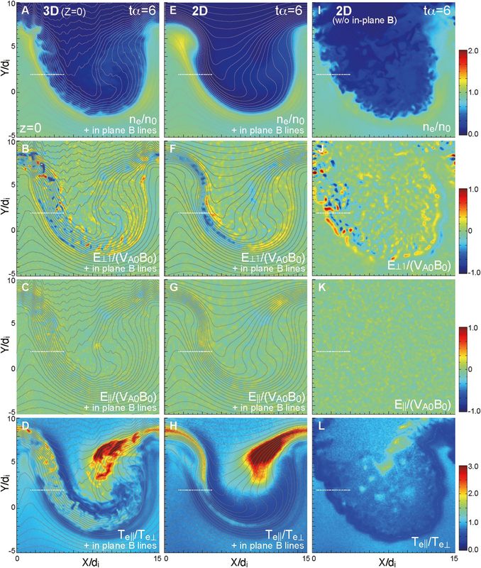 Figure 2 (panels a–l) from Nakamura et al. (2022) illustrates the electromagnetic and kinetic signatures accompanying Kelvin–Helmholtz–driven plasma mixing.