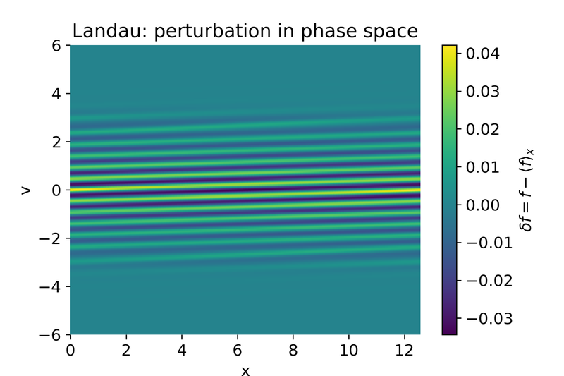 Landau damping, perturbation.
