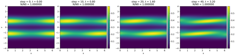Collisionless Vlasov evolution in one spatial and one velocity dimension.