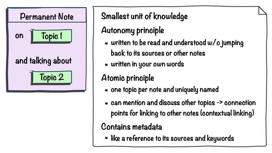 The permanent note. img