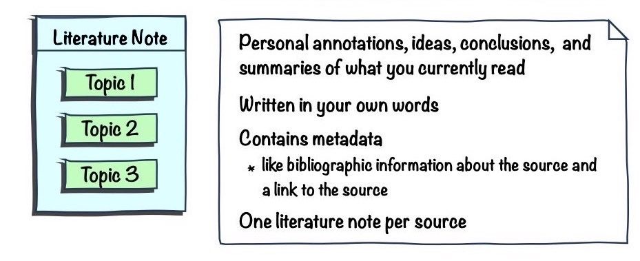 The literature note. img