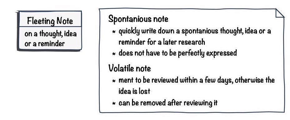 The fleeting note. img
