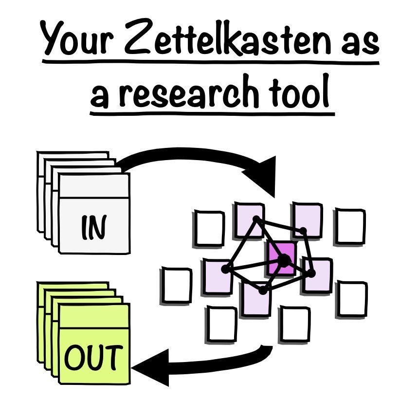 Personal knowledge management as a system img